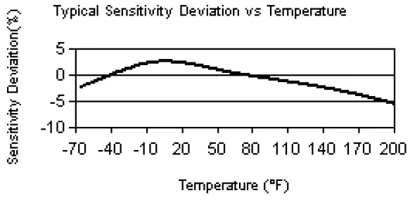 IMI-SENSORS-66102ANZ1-ICP-Low-Profile-TO-5-Accelerometer-06