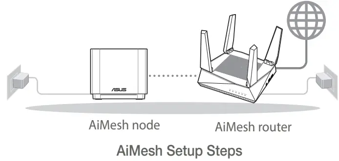 ASUS ZenWiFi XD4 Plus AX1800 1 Pack White - SETUP STEPS