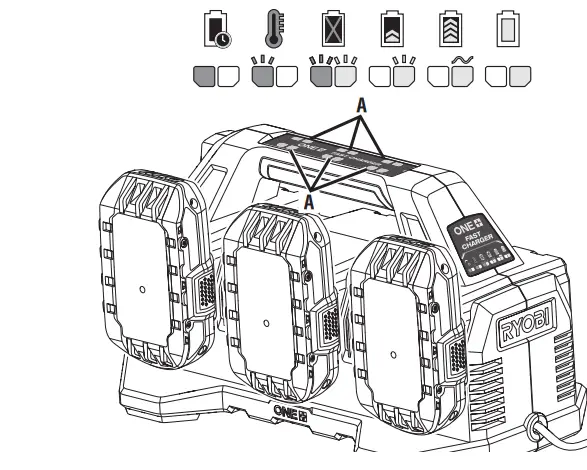 RYOBI-PCG006-ONE+18V-6-Port-Fast-Charger-FIG-5
