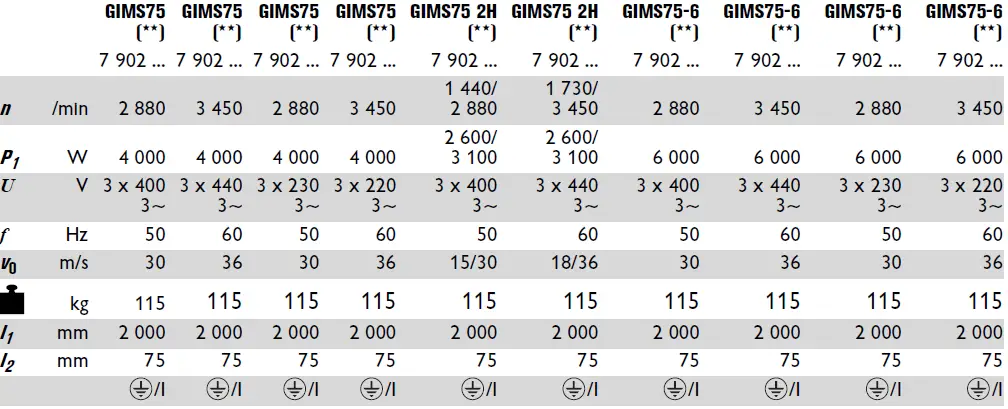 Fein GIMS75 GIMS 75 2H Mobile Drive Unit 01