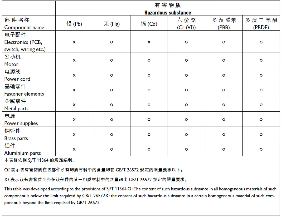 Fein GIMS75 GIMS 75 2H Mobile Drive Unit 42