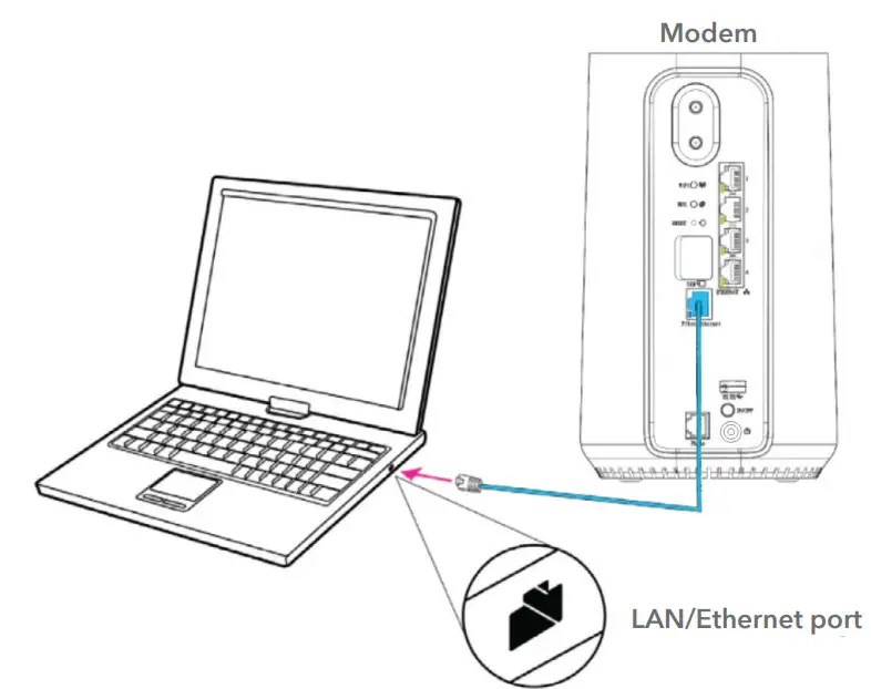 Spark 5G Smart Modem - Ethernet port
