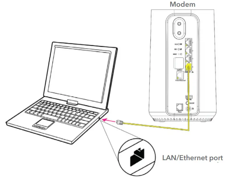 Spark 5G Smart Modem - Wired devices