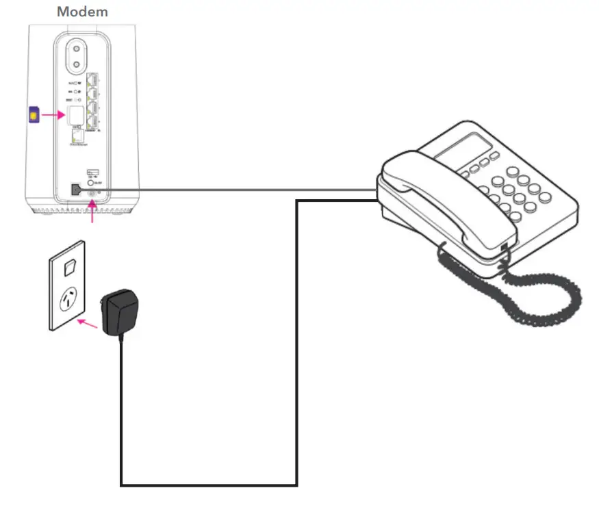Spark 5G Smart Modem - Wireless connection
