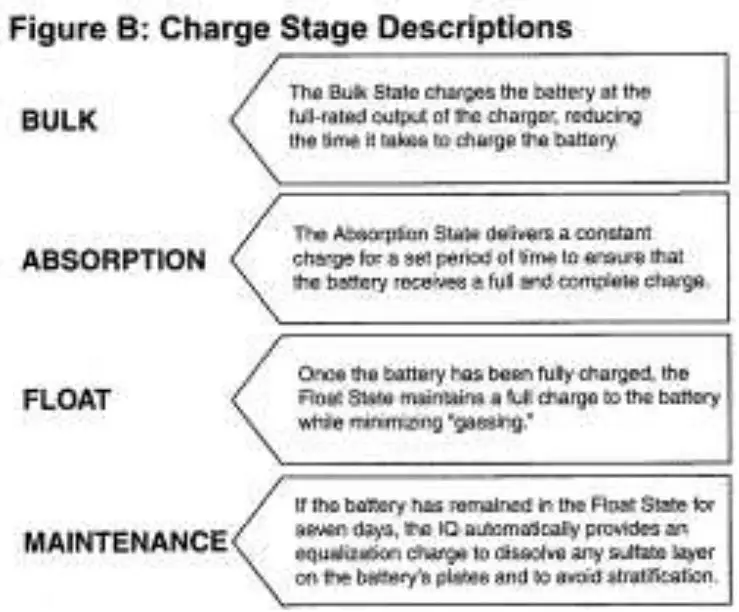IOTA IQ4 Smart Charge Controller - FIGURE B