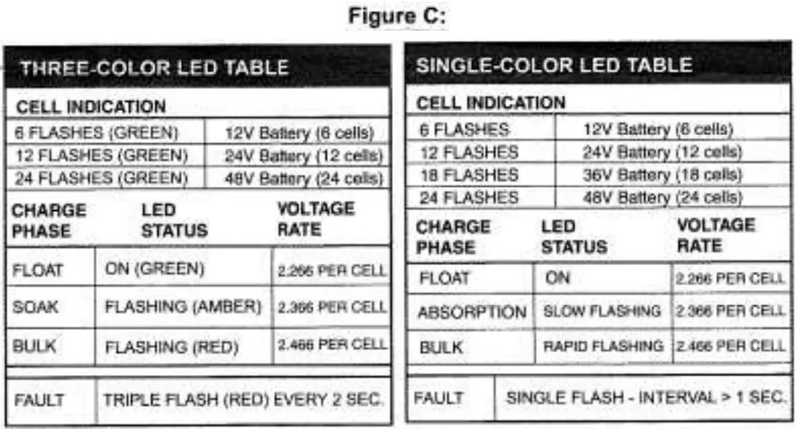 IOTA IQ4 Smart Charge Controller - FIGURE C