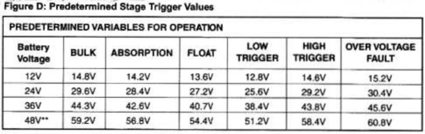 IOTA IQ4 Smart Charge Controller - FIGURE D