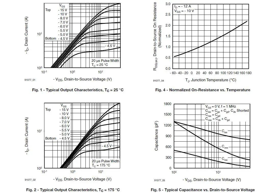 VISHAY IRF9530S Power MOSFET-fig-2