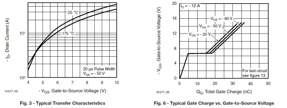 VISHAY IRF9530S Power MOSFET-fig-3