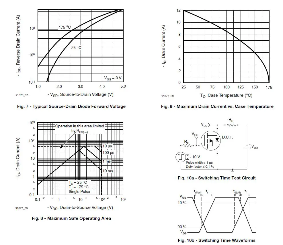 VISHAY IRF9530S Power MOSFET-fig-4