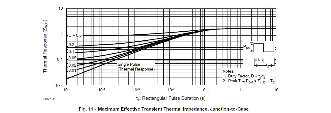 VISHAY IRF9530S Power MOSFET-fig-5