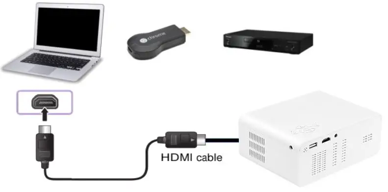 ZDK-GC03-Mini-Portable-Video-Projector-15