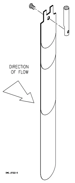 POTTER IFS Series Industrial Flow Switch - Fig 2