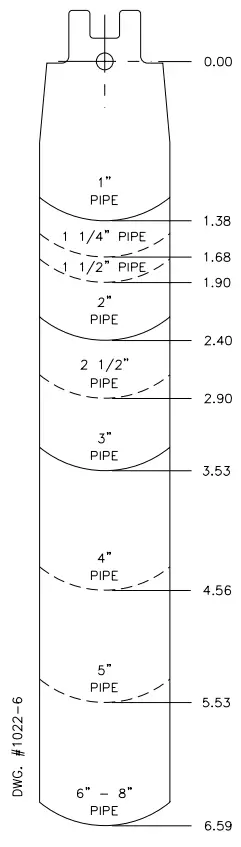 POTTER IFS Series Industrial Flow Switch - Fig 4