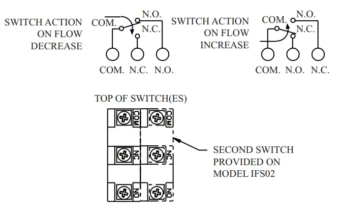 POTTER IFS Series Industrial Flow Switch - Fig 5
