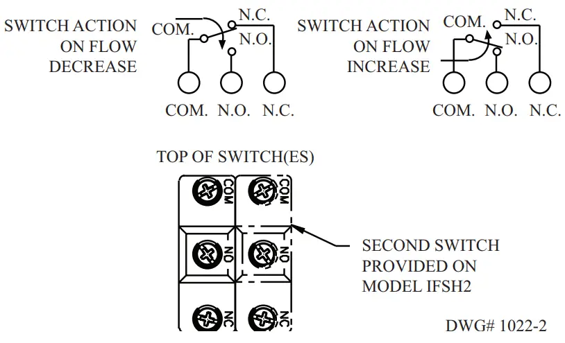 POTTER IFS Series Industrial Flow Switch - Fig 6