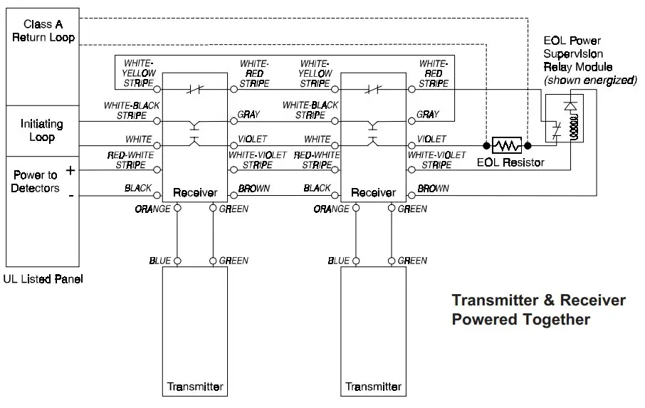WIRING DIAGRAMS