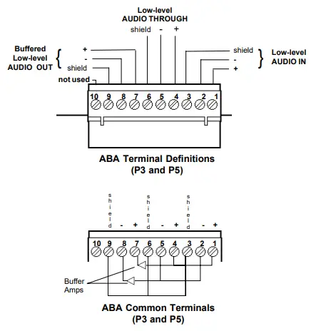 NOTIFIER ABA-2 Audio Buffer Amplifier - ABA Common Terminals