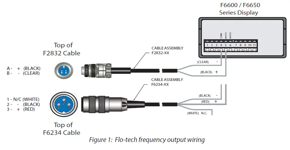 Flo-tech-F6600-Series-Rate-Counter-Digital-Display-Owner-fig-1