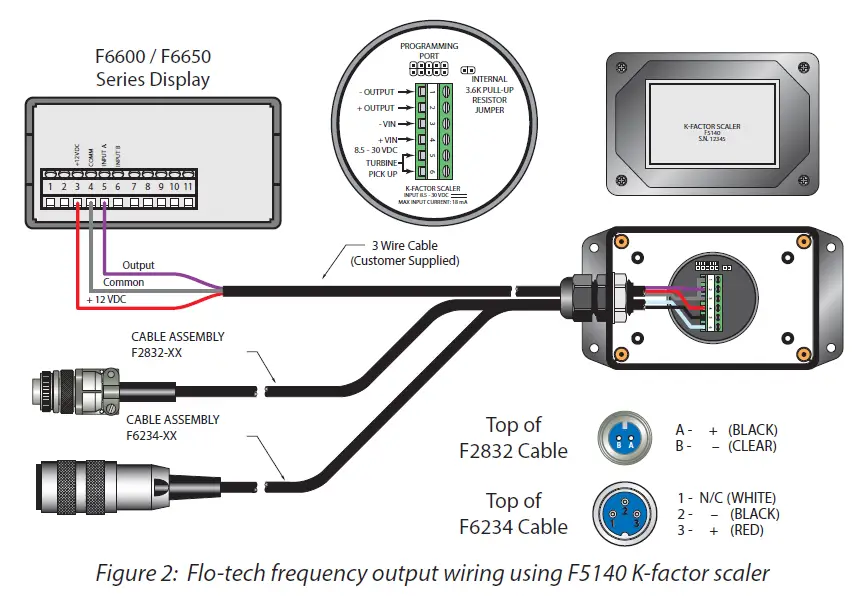 Flo-tech-F6600-Series-Rate-Counter-Digital-Display-Owner-fig-2