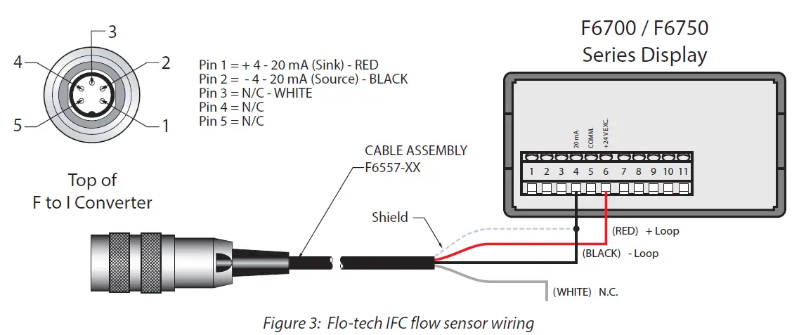 Flo-tech-F6600-Series-Rate-Counter-Digital-Display-Owner-fig-3