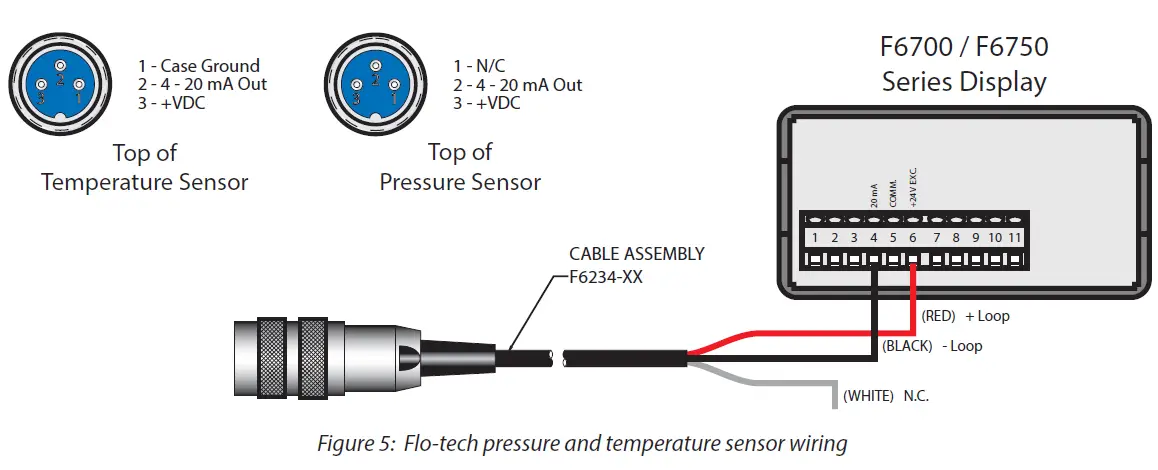 Flo-tech-F6600-Series-Rate-Counter-Digital-Display-Owner-fig-5