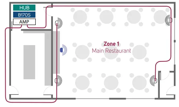 BLUESOUND PROFESSIONAL B100S 1-Zone Network Music Player - Fig 7