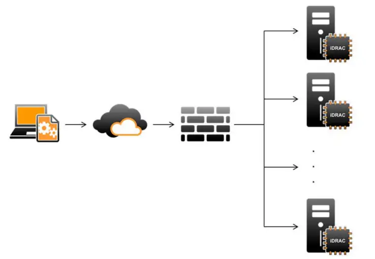 DELL Lifecycle Controller Remote - api 1
