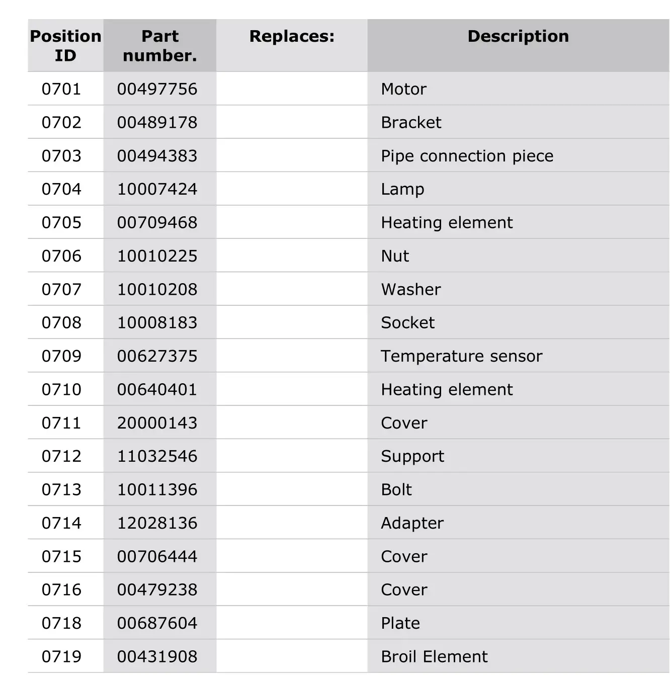 Thermador PRD364WDGU-1 Dual Fuel Professional Range - Parts list 1