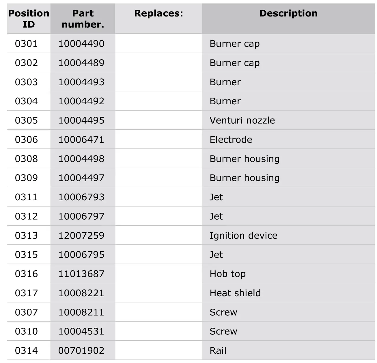 Thermador PRD364WDGU-1 Dual Fuel Professional Range - Parts list 2