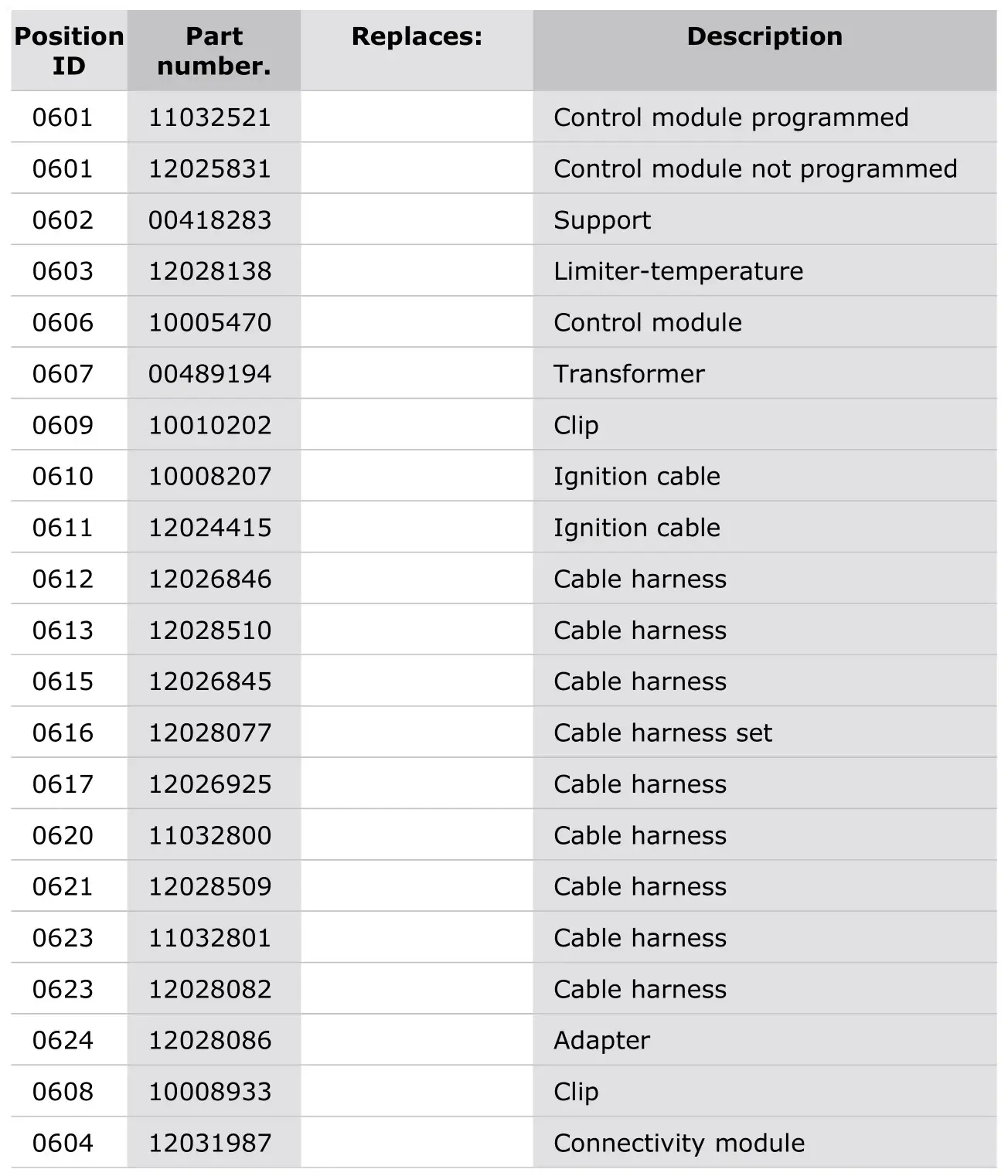 Thermador PRD364WDGU-1 Dual Fuel Professional Range - Parts list 3