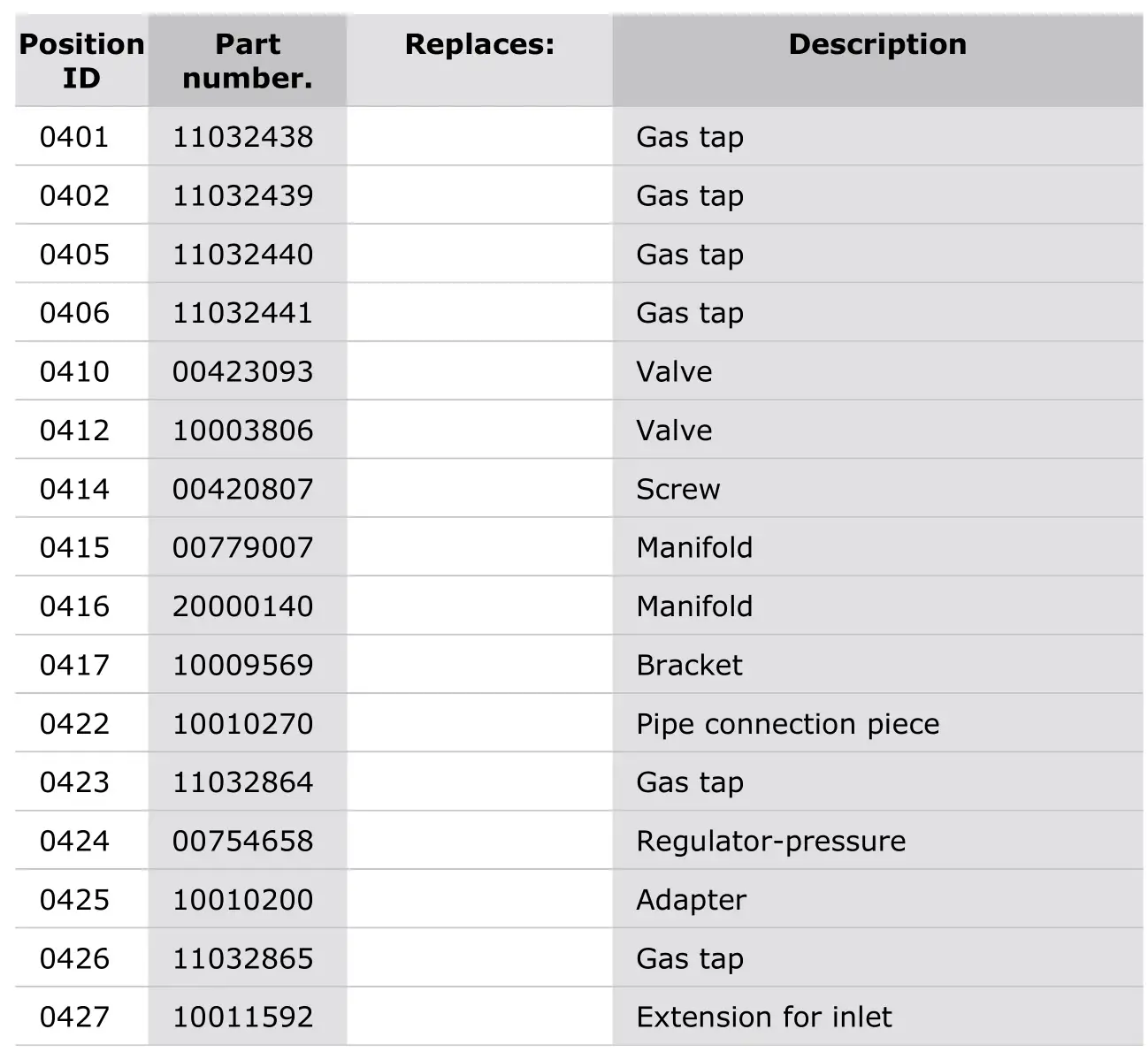 Thermador PRD364WDGU-1 Dual Fuel Professional Range - Parts list 4