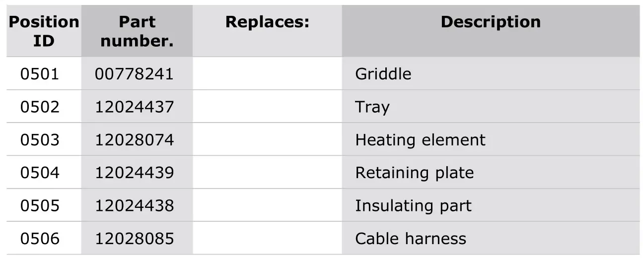 Thermador PRD364WDGU-1 Dual Fuel Professional Range - Parts list 5