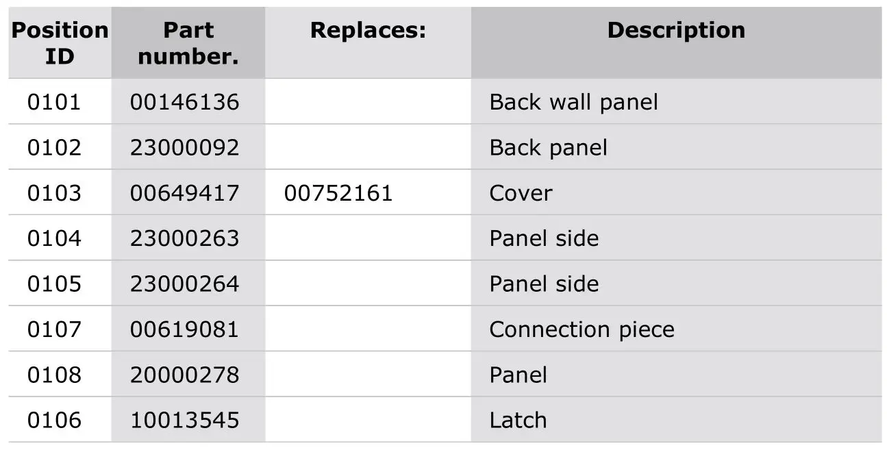Thermador PRD364WDGU-1 Dual Fuel Professional Range - Parts list 6