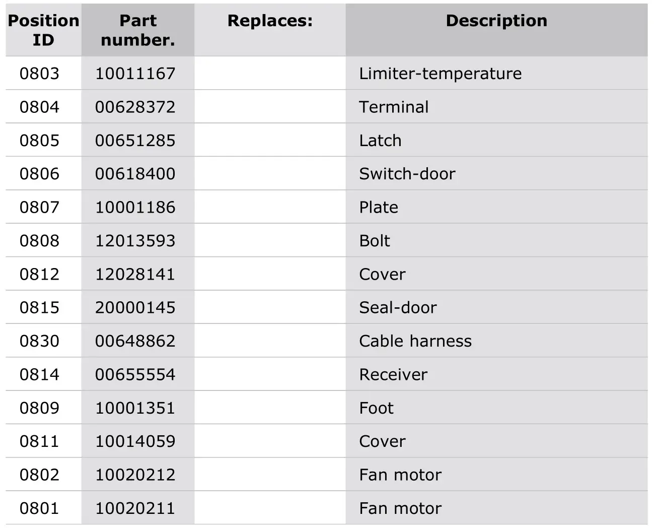 Thermador PRD364WDGU-1 Dual Fuel Professional Range - Parts list 7