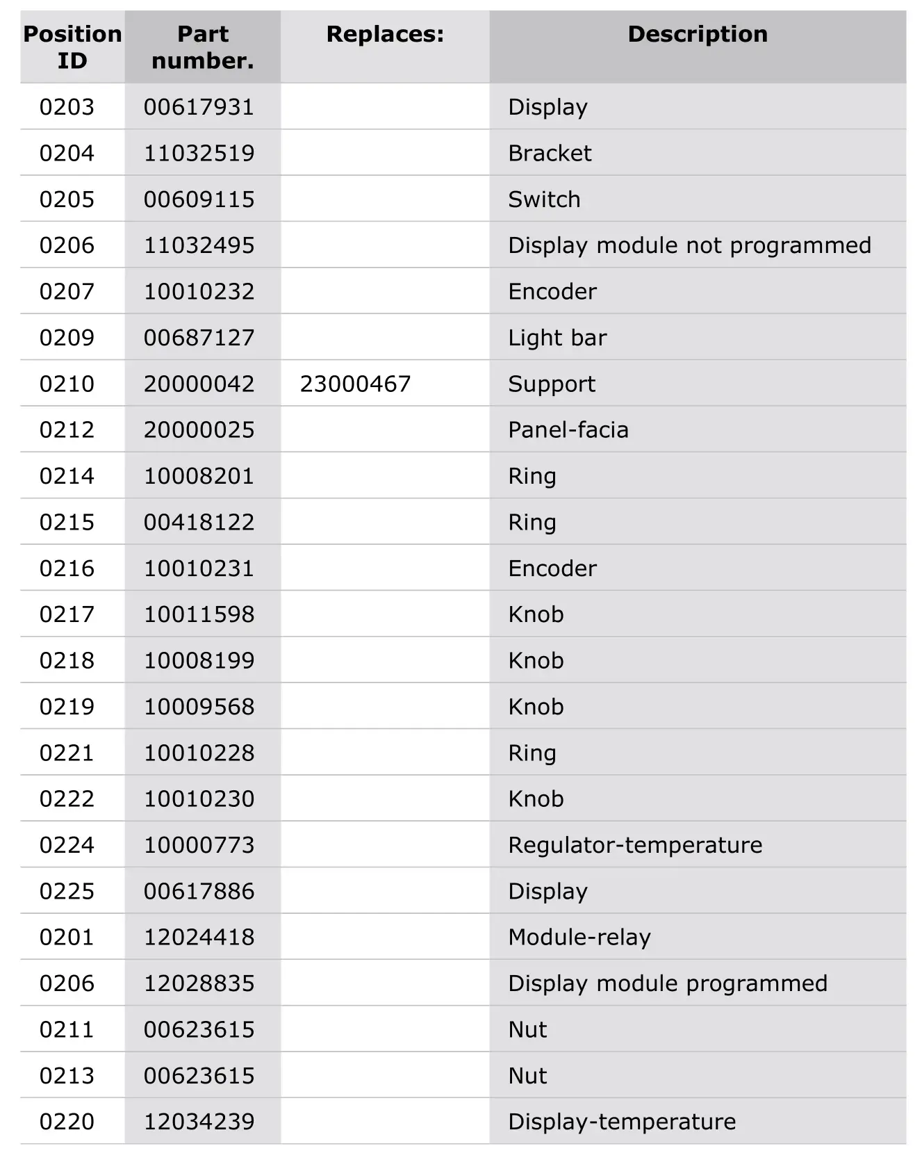 Thermador PRD364WDGU-1 Dual Fuel Professional Range - Parts list 8