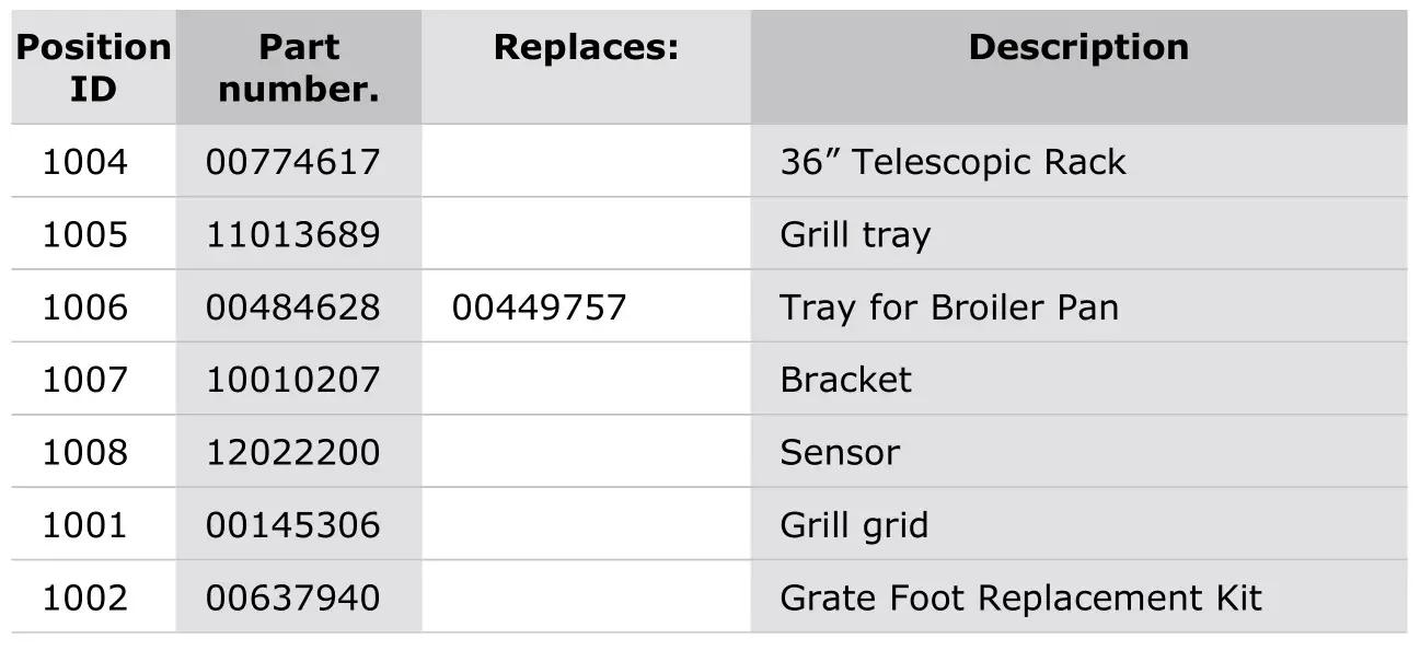 Thermador PRD364WDGU-1 Dual Fuel Professional Range - Parts list 9