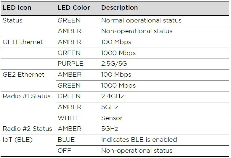 Extreme networks-AP510e-Extrem-Mobility-Indoor-802-11ax-Access-Point-Installation-Guide-fig-11