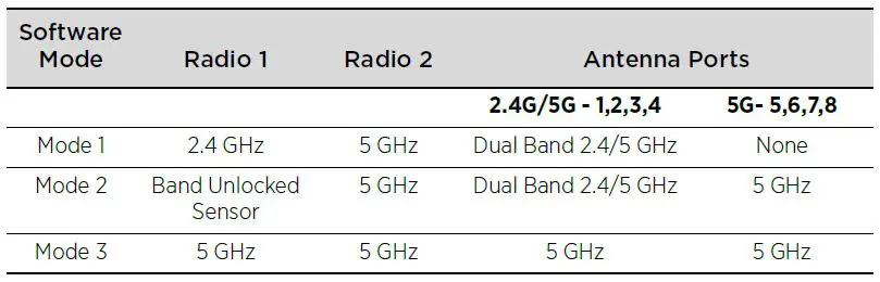 Extreme networks-AP510e-Extrem-Mobility-Indoor-802-11ax-Access-Point-Installation-Guide-fig-13