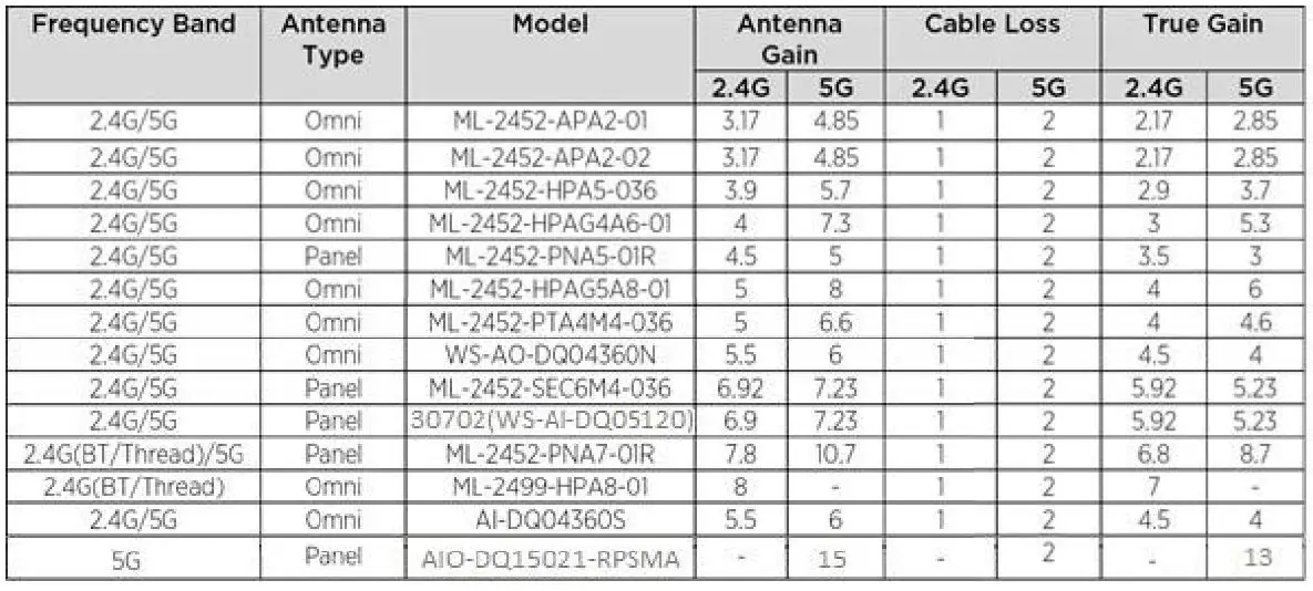 Extreme networks-AP510e-Extrem-Mobility-Indoor-802-11ax-Access-Point-Installation-Guide-fig-14