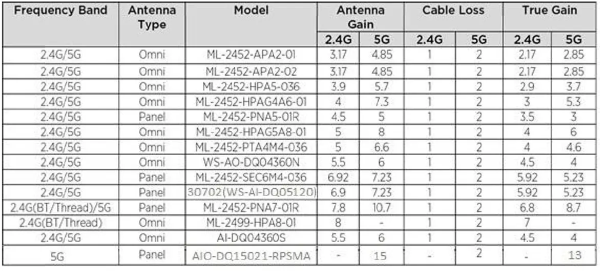 Extreme networks-AP510e-Extrem-Mobility-Indoor-802-11ax-Access-Point-Installation-Guide-fig-15