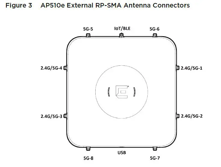 Extreme networks-AP510e-Extrem-Mobility-Indoor-802-11ax-Access-Point-Installation-Guide-fig-3