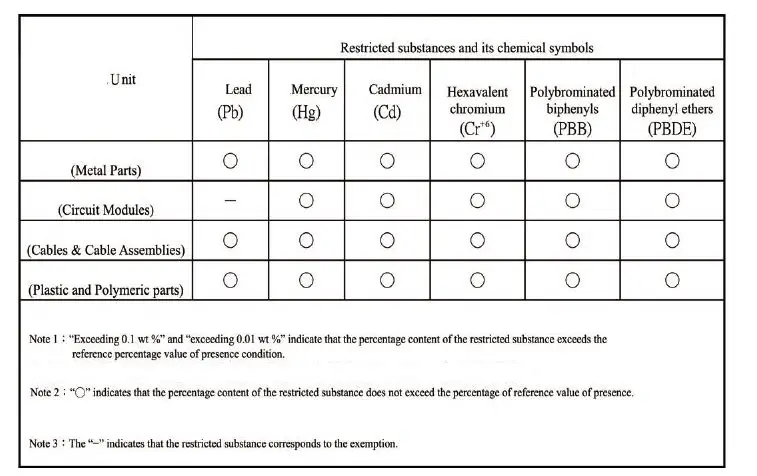 Extreme networks-AP510e-Extrem-Mobility-Indoor-802-11ax-Access-Point-Installation-Guide-fig-4