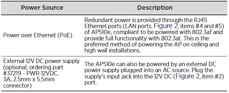 Extreme networks-AP510e-Extrem-Mobility-Indoor-802-11ax-Access-Point-Installation-Guide-fig-9
