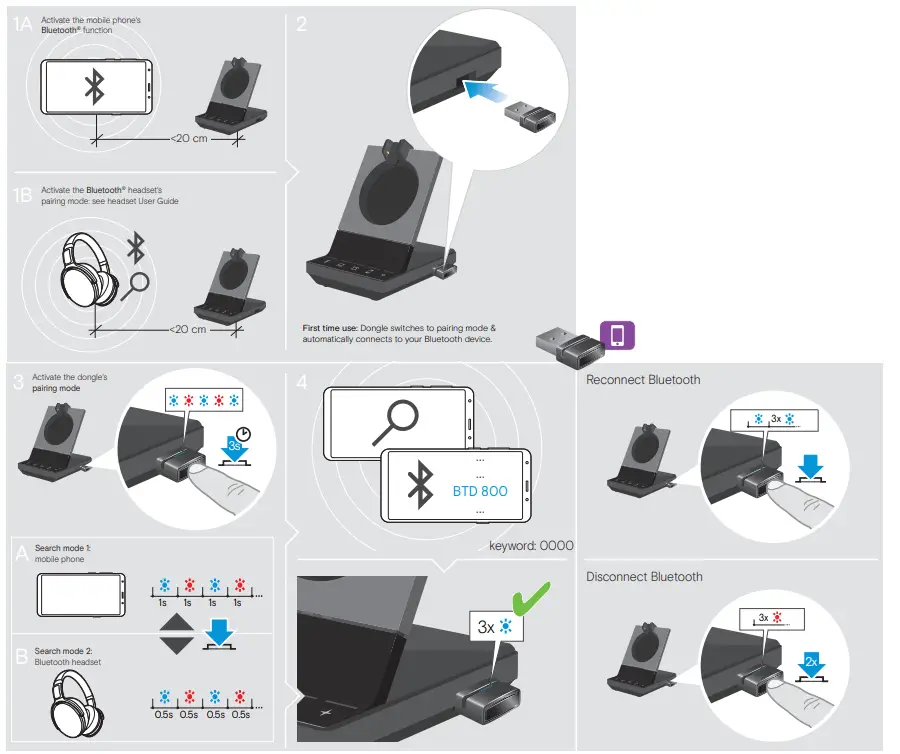 EPOS SDW 5000 Series Base Station for Wireless Headset - EPOS SDW 5000 Series Base Station for Wireless Headset- bluetooth handset