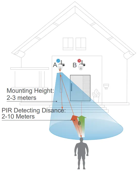 Uniden App Cam Solo 4G PT - FIGURE 11