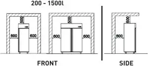 Minimum distance from walls