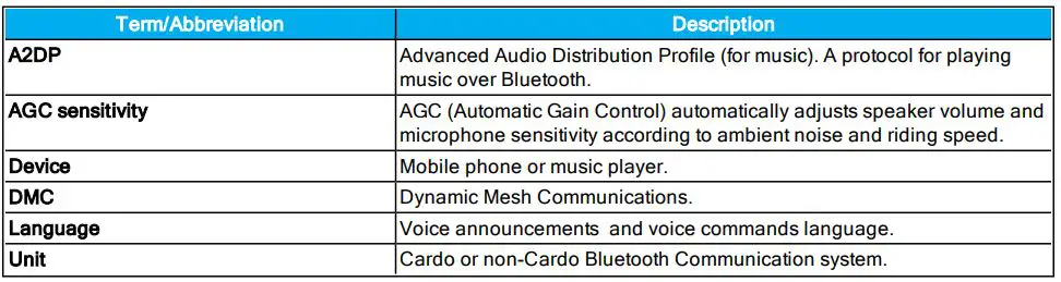 cardo PACKTALK SKI User Manual - GLOSSARY