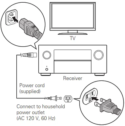 DENON AVR-X8500HA Integrated Network AV Receiver - FIG 3