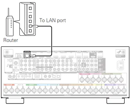 DENON AVR-X8500HA Integrated Network AV Receiver - FIG 4